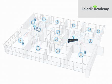 Telerik Academy - Akustischer Komfort mit Sound Masking System, Sofia, 2017