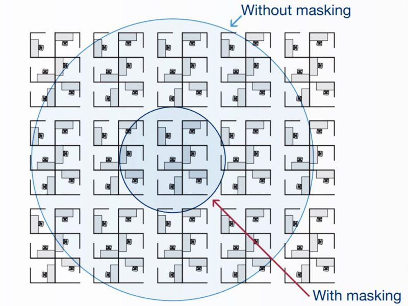 Telerik Academy - Akustischer Komfort mit Sound Masking System, Sofia, 2017