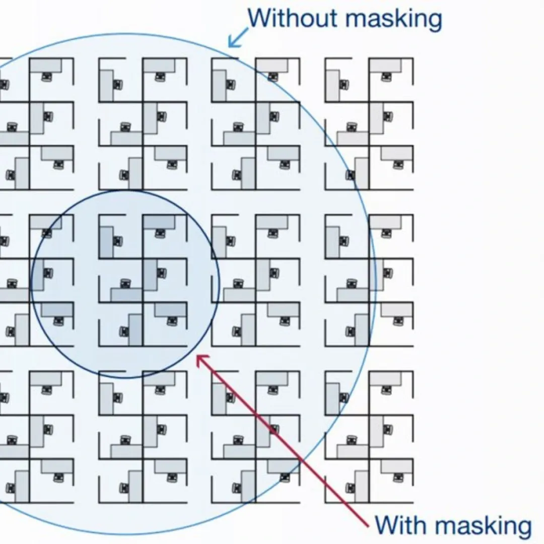 Adaptives Soundmaskierungssystem für Büros und Klassenzimmer der Telerik Academy